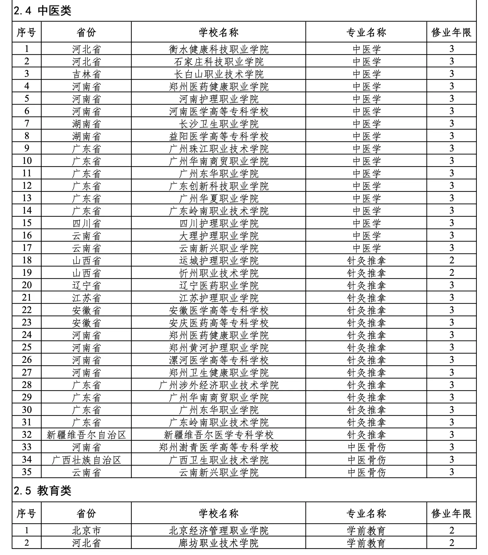 (gu)،I(y)Щ2024(gu)،I(y)Щ
