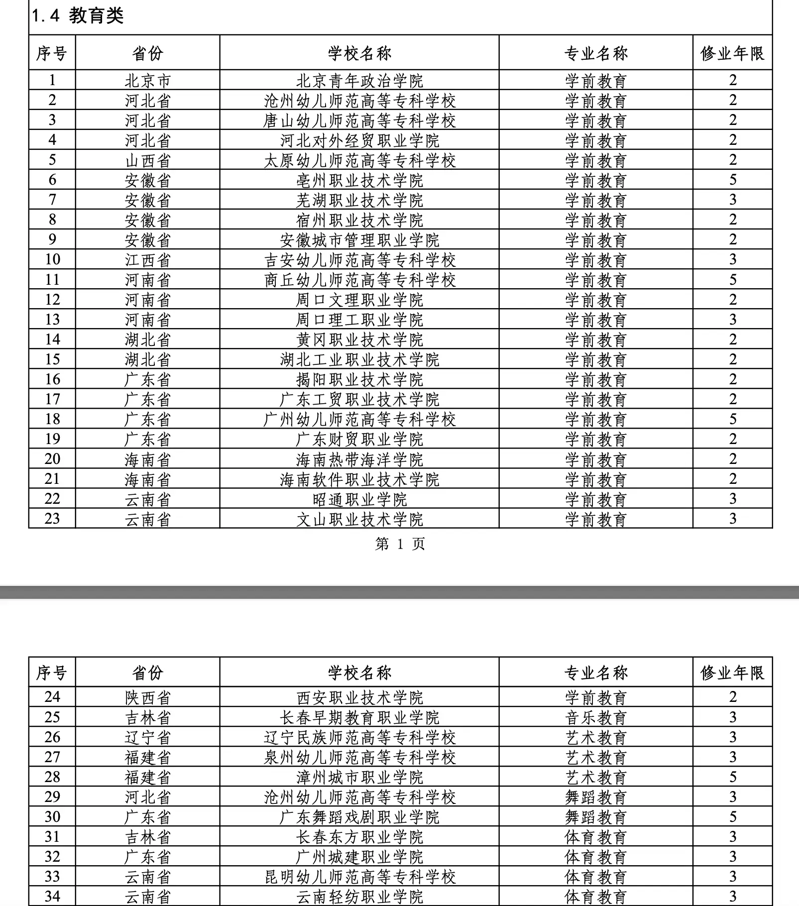 (gu)،I(y)Щ2024(gu)،I(y)Щ